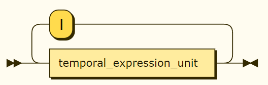 Fuzzy Dates library – EBNF grammar for temporal expressions